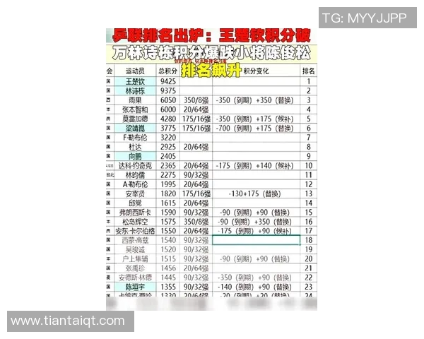 广州乒乓球队在杯赛积分榜上以56分稳居第一名展现强劲实力