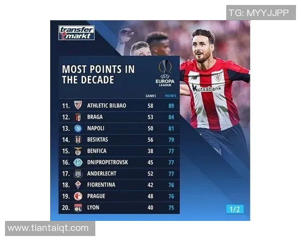 广州足球队以81分稳居挑战赛积分榜首位争冠形势乐观 广州足球队以81分稳居挑战赛积分榜首位争冠形势乐观